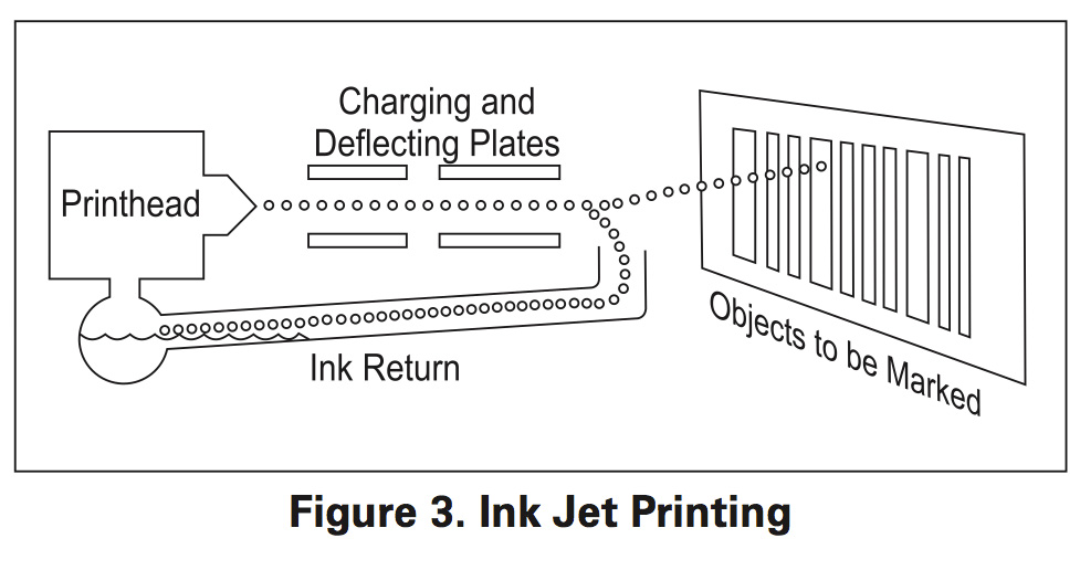 Imprimante de code barres de couleur de Mini imprimante à jet d